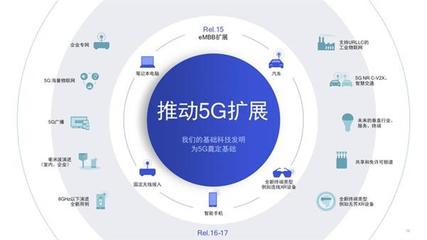 5G毫米波技術(shù)突破難關(guān)，高通攜手合作伙伴共筑智慧工廠新紀(jì)元